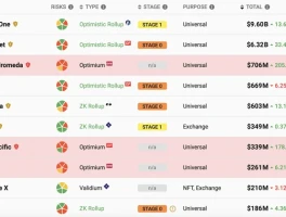 Why DeFi's Crash is 2025's Greatest Catalyst
