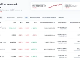 2025 DeFi: The Quiet Divergence - Reddit's Take