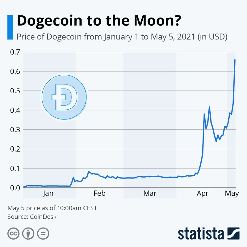 Dogecoin Price Analysis: Decoding the Flash Crash and Prediction Hype
