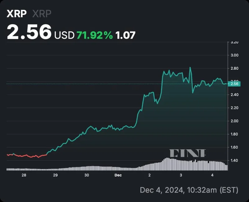 XRP Price Analysis: Deconstructing the Latest News and Price Predictions