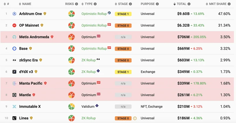 Why DeFi's Crash is 2025's Greatest Catalyst