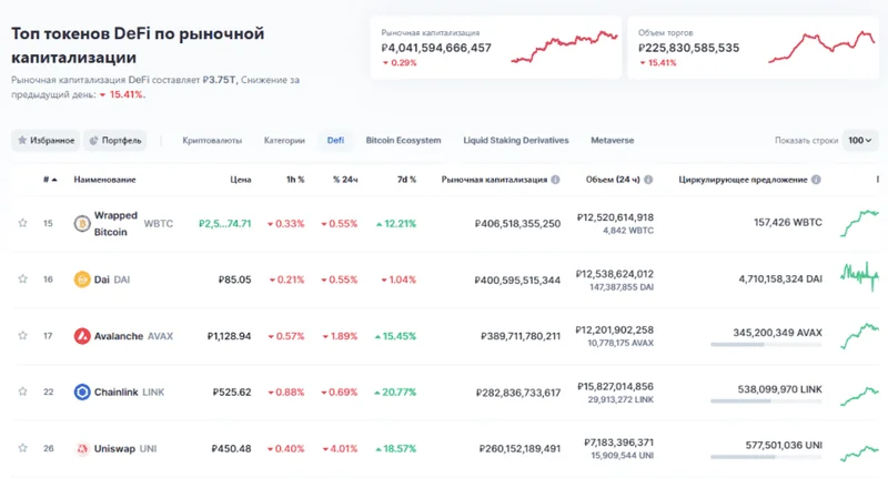 2025 DeFi: The Quiet Divergence - Reddit's Take